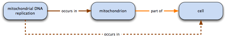 occurs in plus part of = occurs in