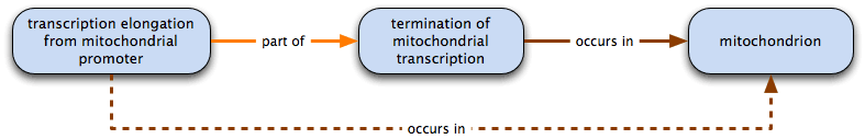 part of plus occurs in = occrus in