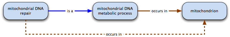 is a plus occurs in = occurs in