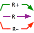 regulates, positively regulates or negatively regulates