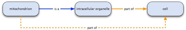 is a plus part of = part of