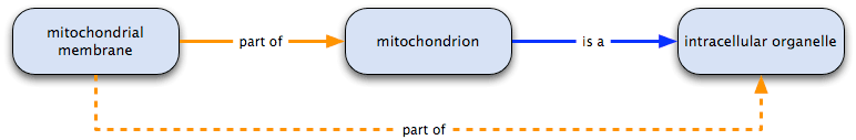 part of plus is a = part of